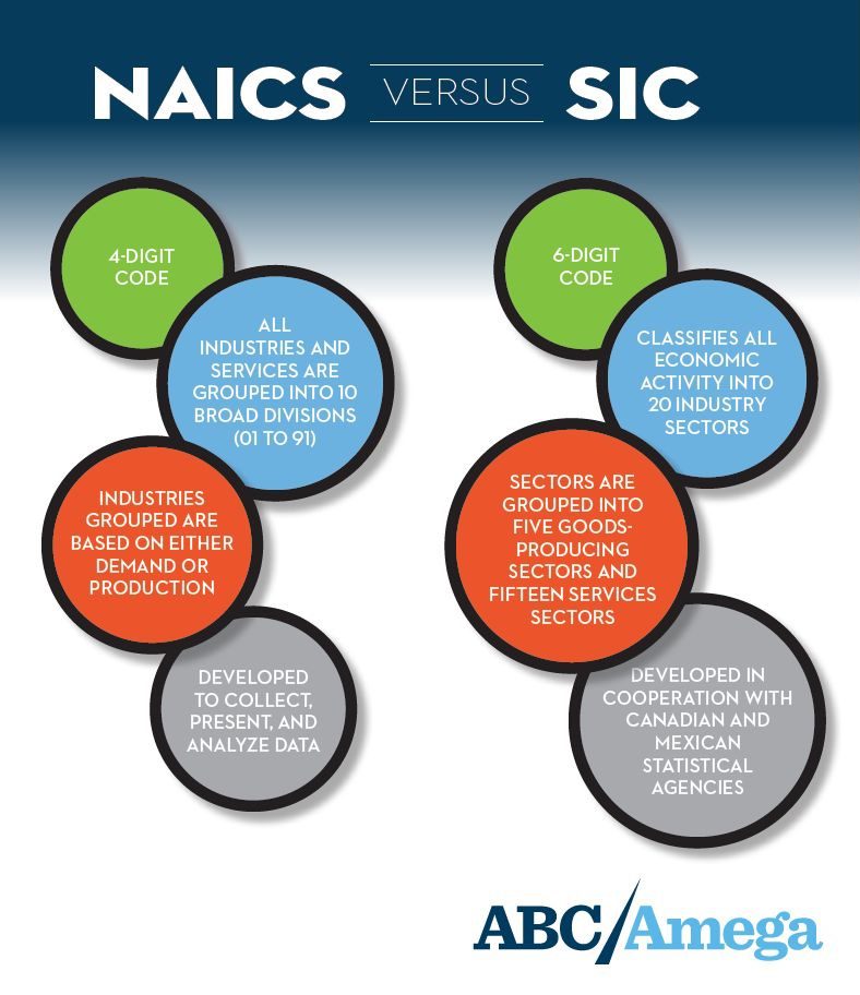 Deciphering the Code NAICS vs. SIC ABCAmega